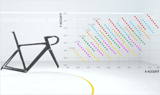 ACCUFIT - aneb 240 poloh pro vaše řídítka