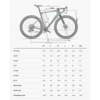 kolo RAVE SLR ID2+GRX Di2 1x12+GRAFF48 green